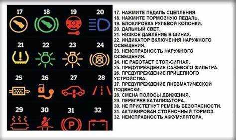 Неисправности