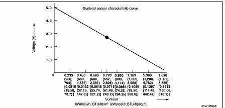 Безопасность: системы и технологии автомобиля