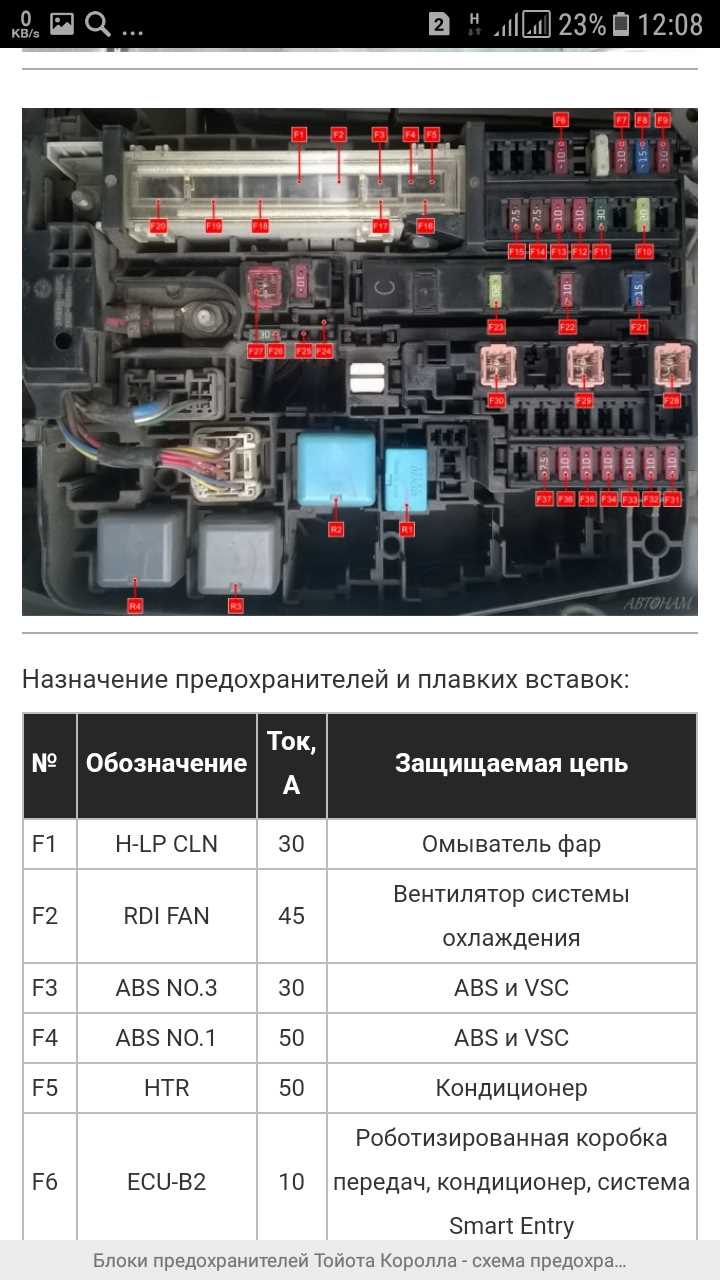 Идентификация элементов