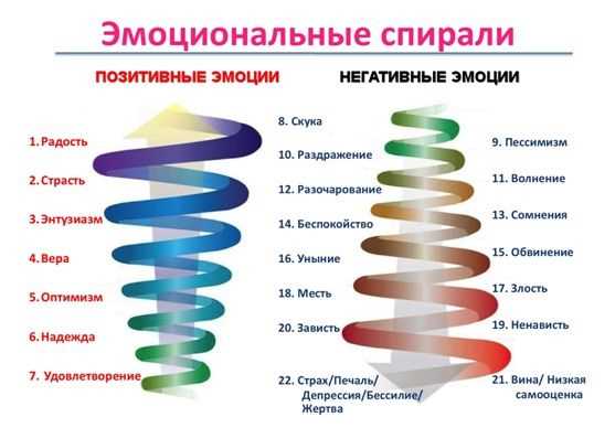 Роль льда и грязи в возникновении колебаний