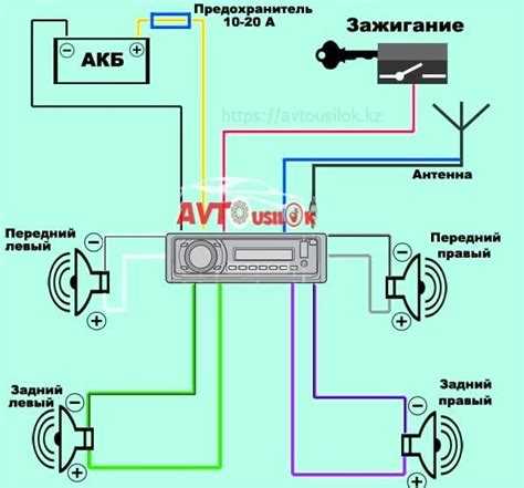 Установка устройства в панель управления