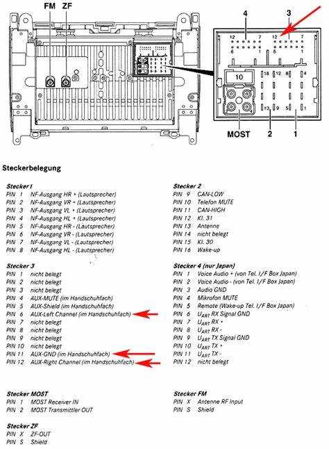 Подключение проводов: кодировка и детали