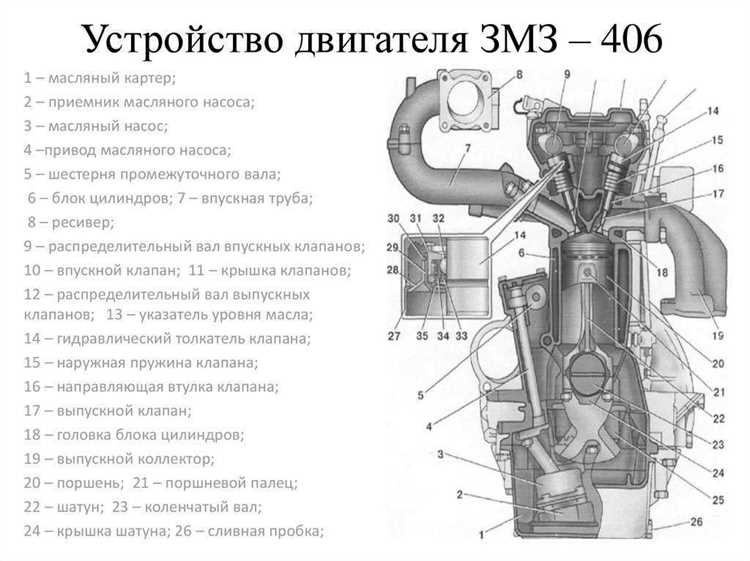 Проверка и регулировка зажигания