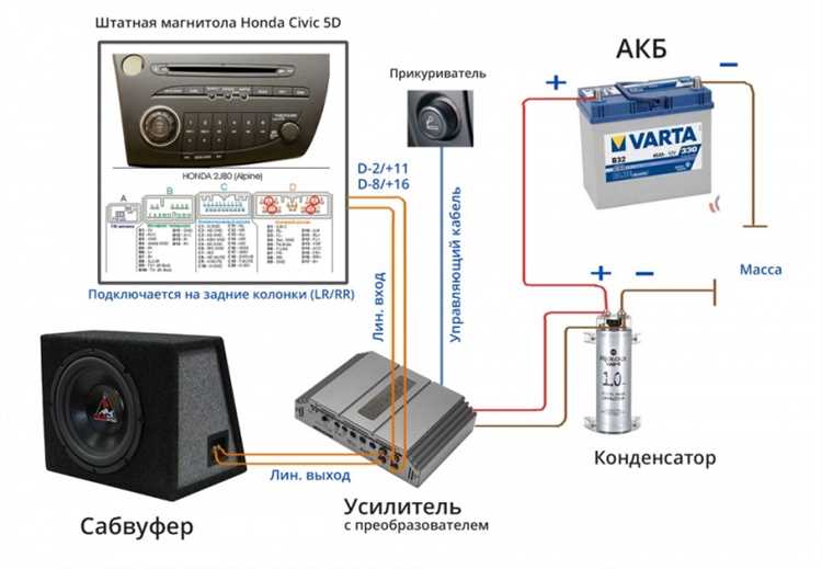 Тестирование