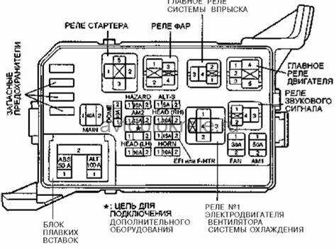 Распространенные