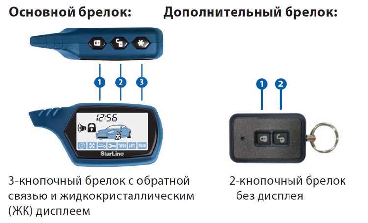 Проблемы с GPS-сигналом на устройстве