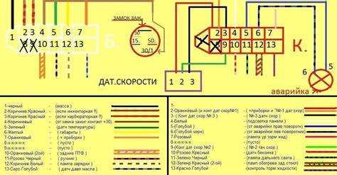 Возможные