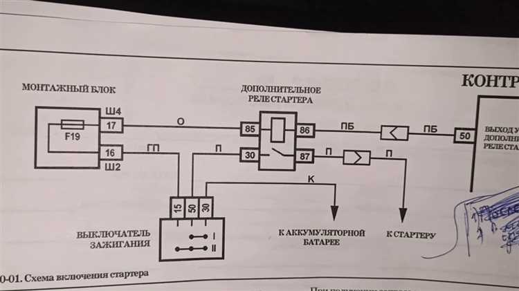 Топ-5 факторов, вызывающих сложности с запуском