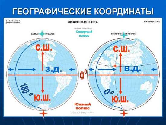 Как функционирует система определения местоположения в устройстве