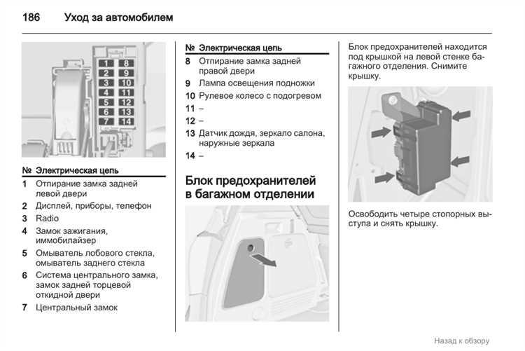 Рекомендуемые виды предохранителей для Опель Мерива Б