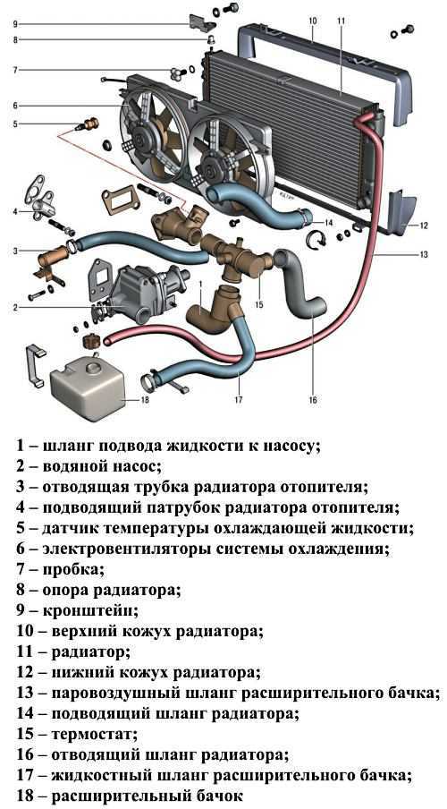 Переполнение