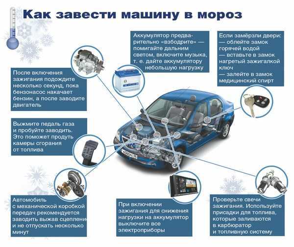 Заливка антифриза в систему охлаждения