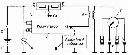 Этапы монтажа зарядного устройства в автомобиле