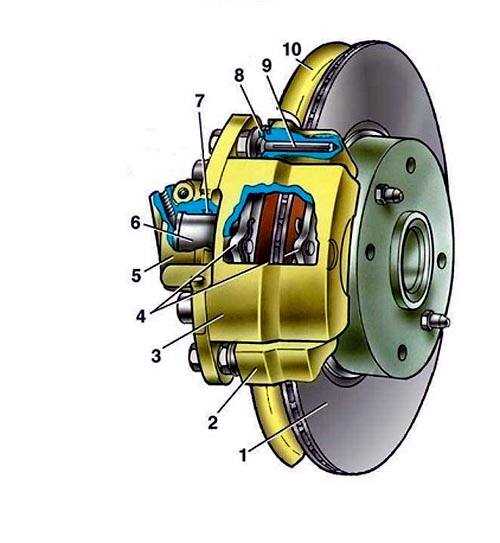 Проверка работоспособности тормозной системы после операции
