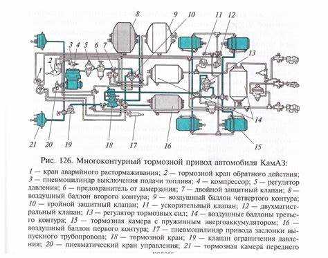 Регулировка
